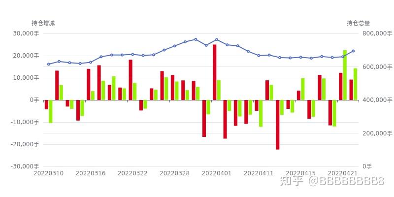 2月28日橡胶期货持仓龙虎榜分析：多方进场情绪强于空方