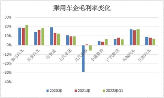 2月29日轮胎产能利用率数据