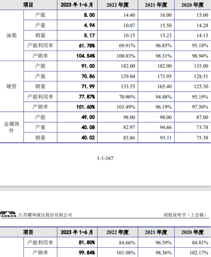 2月29日轮胎产能利用率数据