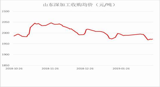 2月29日收盘玉米期货持仓较上日减持1511手