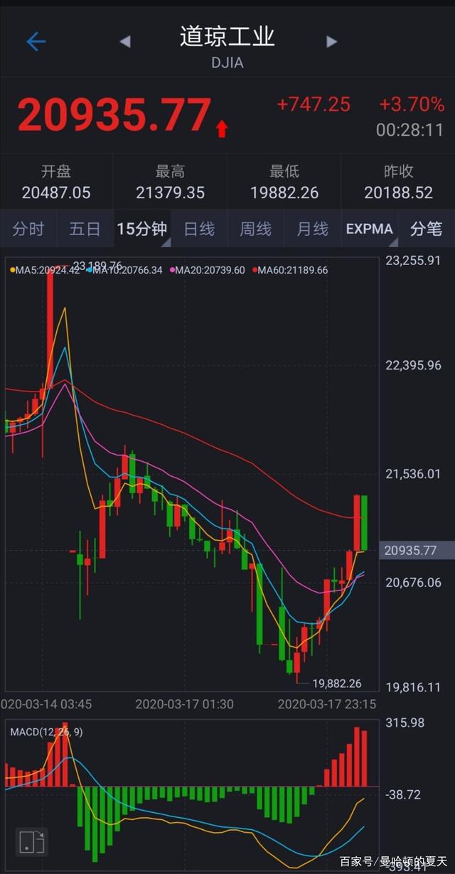 集运指数（欧线）期货2月29日主力小幅下跌0.66% 收报1904.0点