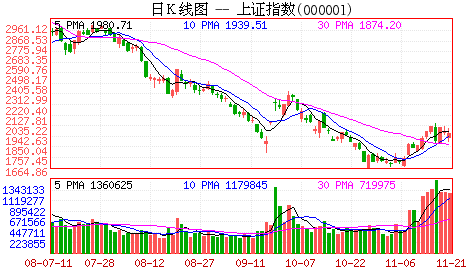 集运指数（欧线）期货2月29日主力小幅下跌0.66% 收报1904.0点