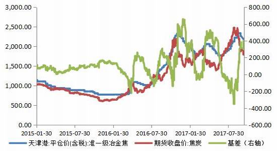 2月29日收盘焦煤期货持仓较上日增持4446手