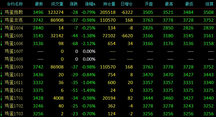 2月29日收盘液化气期货资金流出2.16亿元