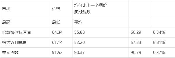 2月29日收盘液化气期货资金流出2.16亿元