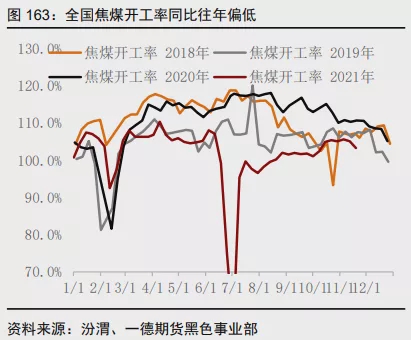 2月29日收盘焦煤期货持仓较上日增持4446手