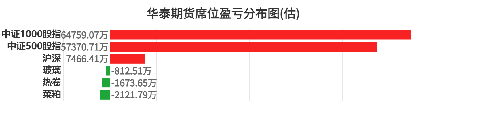 3月6日菜籽油期货持仓龙虎榜分析：多方进场情绪强于空方