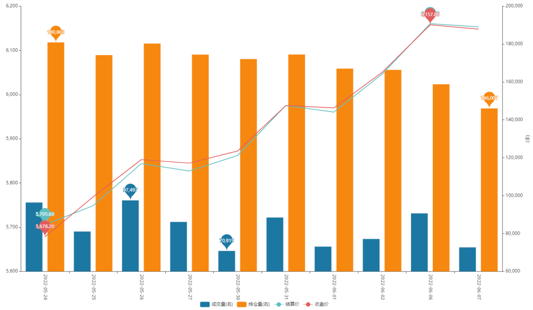 3月6日收盘菜籽油期货资金流入2.09亿元