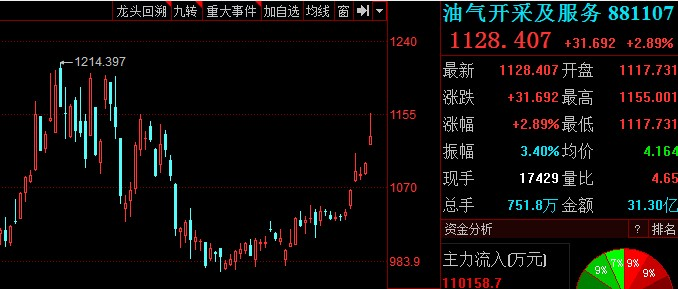 3月6日菜籽粕期货持仓龙虎榜分析：多空双方均呈离场态势