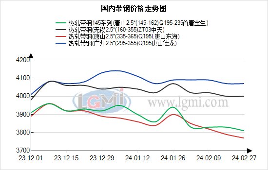 3月6日菜籽粕期货持仓龙虎榜分析：多空双方均呈离场态势