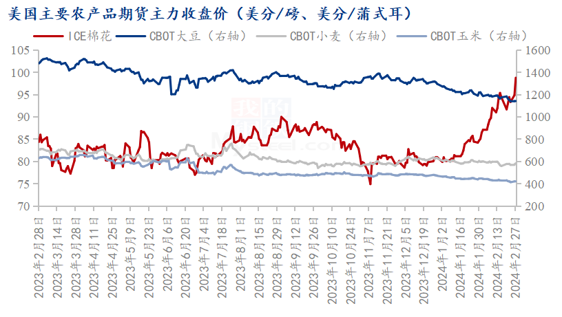 3月6日收盘玉米期货资金流入3023.80万元