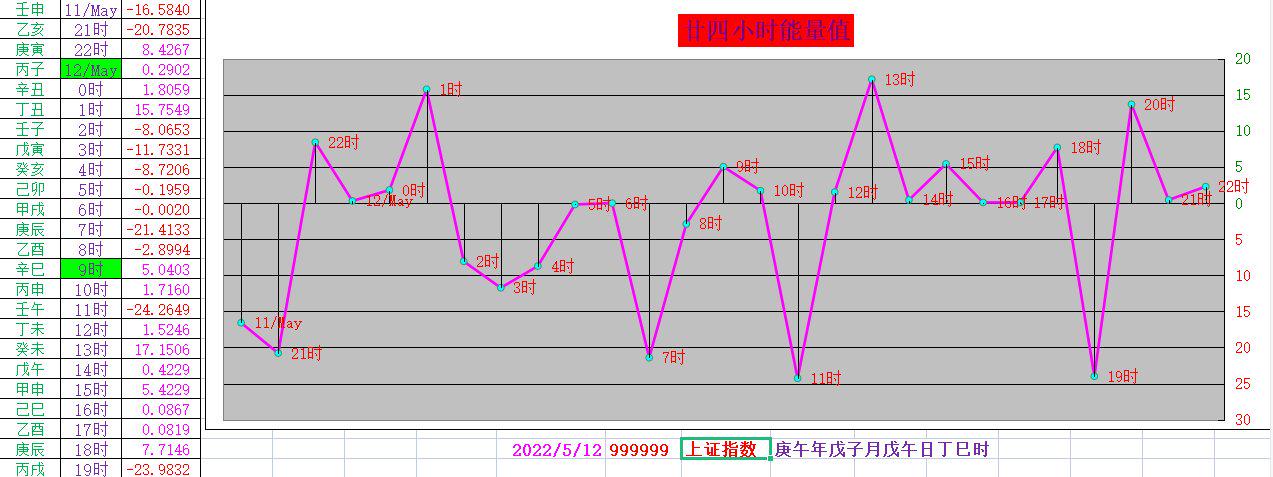 3月6日收盘集运指数（欧线）期货持仓较上日减持414手