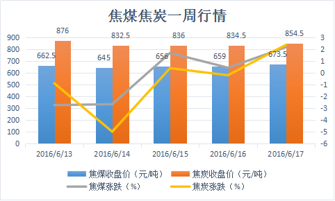 3月6日收盘原油期货持仓较上日减持1864手