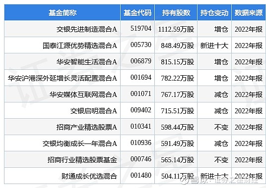 3月6日收盘铁矿石期货持仓较上日减持708手