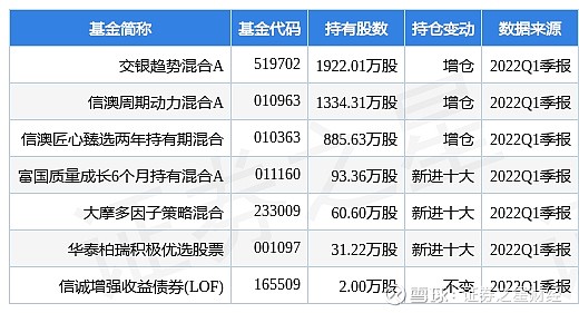 3月6日收盘铁矿石期货持仓较上日减持708手