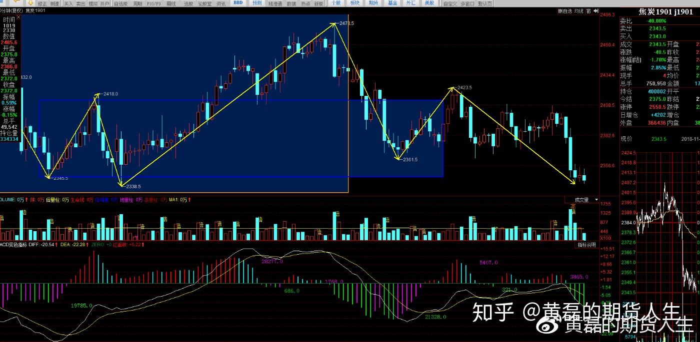 3月6日收盘焦炭期货资金流入7977.99万元