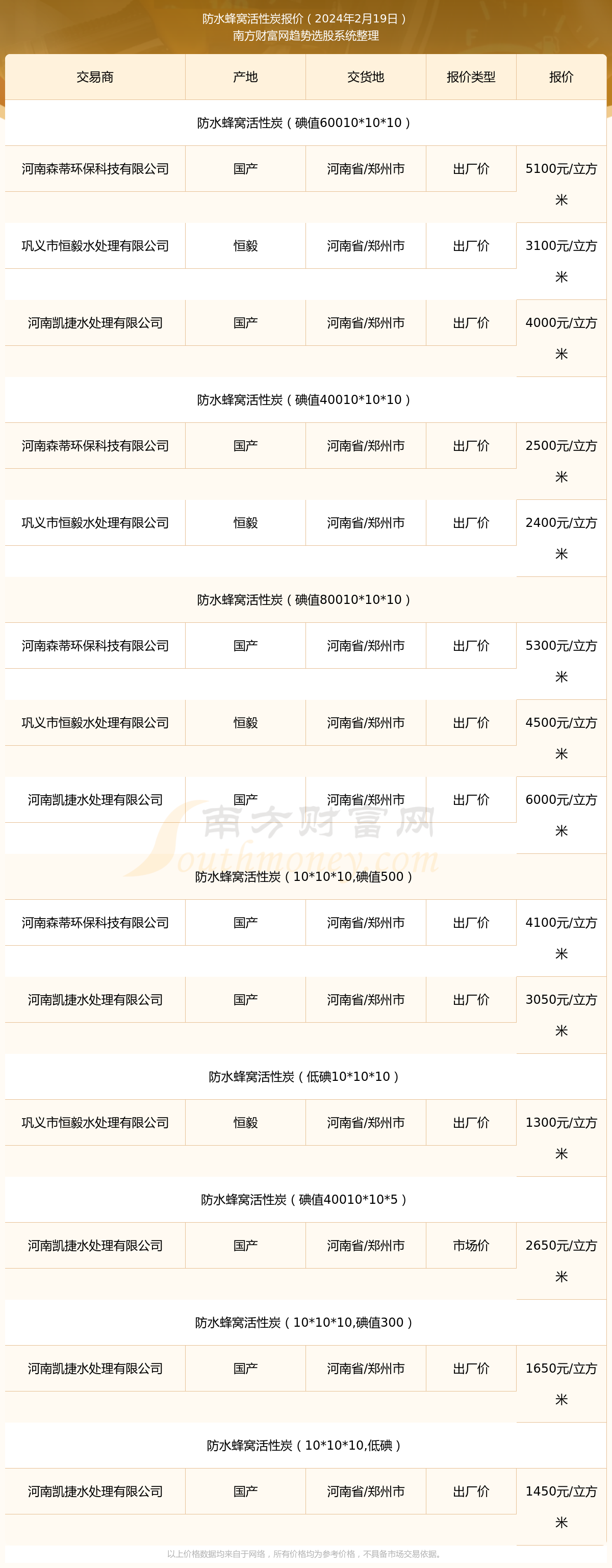 2024年3月30日今日活性炭价格最新行情消息