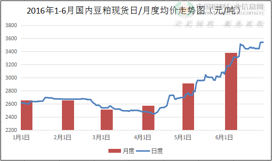 2024年3月30日最新工业面粉价格行情走势查询