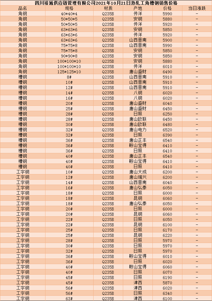 2024年3月30日麦芽糊精价格行情今日报价查询