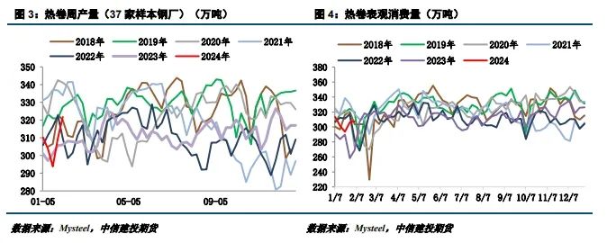 焦企经营压力向上游煤矿传导 焦煤价格承压下行