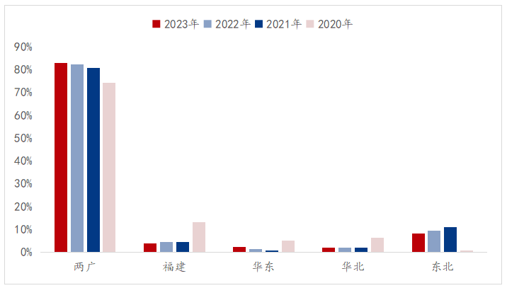 天然橡胶：开割季来临 基本面支撑弱化 胶价或走弱