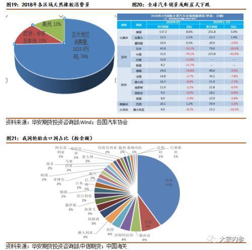 天然橡胶：开割季来临 基本面支撑弱化 胶价或走弱