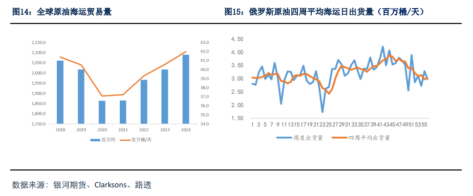 中东地缘政治紧张或影响石油运输 原油短期观望