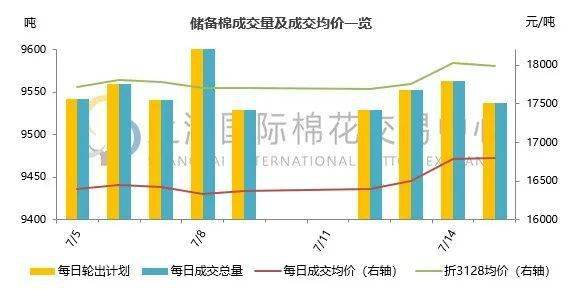 2024年4月16日今日现货棉花价格最新报价多少钱一吨