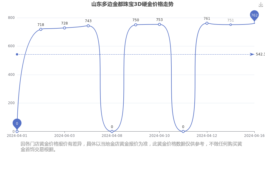 2024年4月16日煤制颗粒碳报价最新价格多少钱