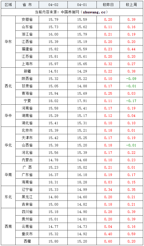 4月16日收盘橡胶期货持仓较上日减持3149手