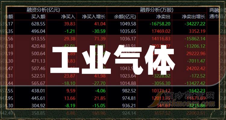 2024年4月16日最新松香价格行情走势查询