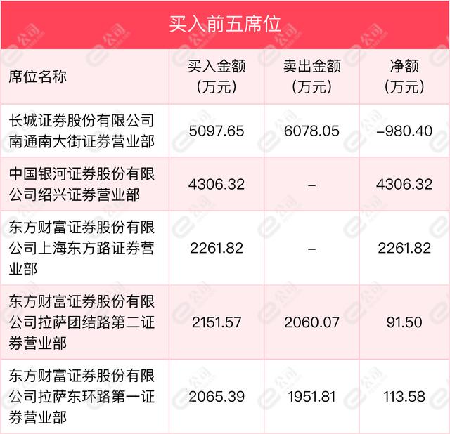 4月16日豆二期货持仓龙虎榜分析：摩根大通增仓1099手多单