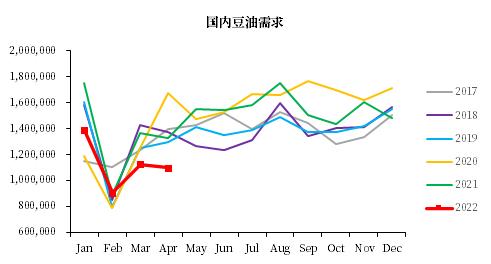 4月16日豆油期货持仓龙虎榜分析：多空双方均呈离场态势