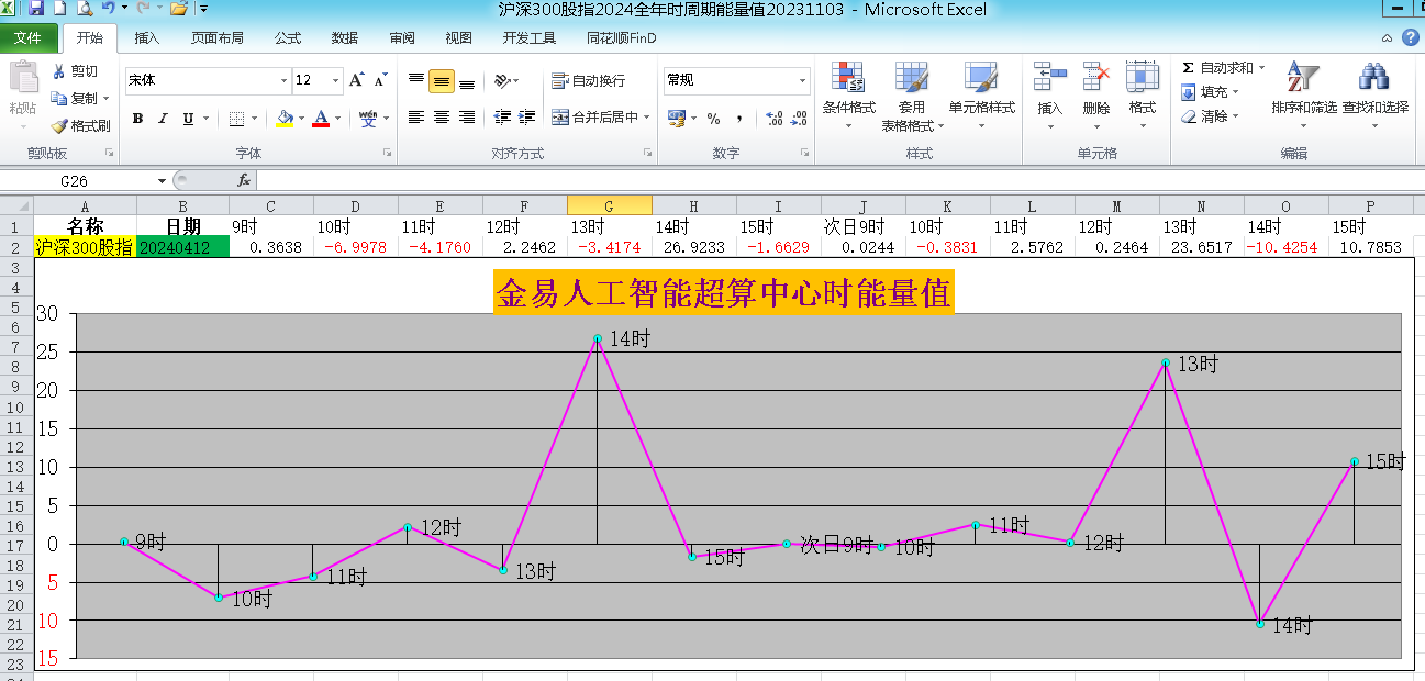 4月16日棕榈油期货持仓龙虎榜分析：多方进场情绪高涨