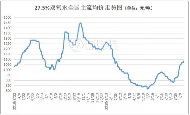 2024年4月16日今日石油醚 60-90价格最新行情走势