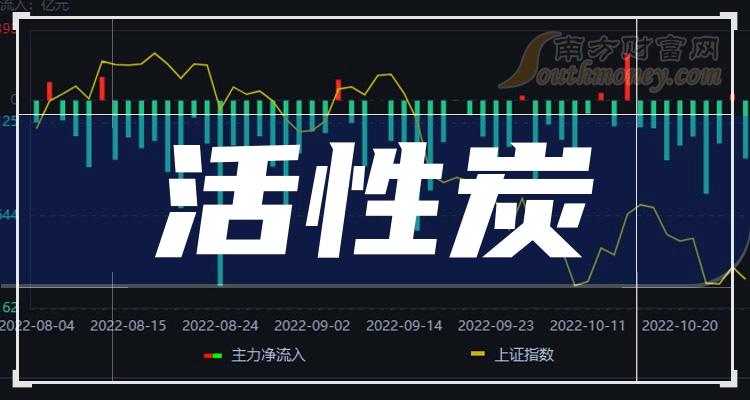 2024年4月16日最新果壳活性炭价格行情走势查询