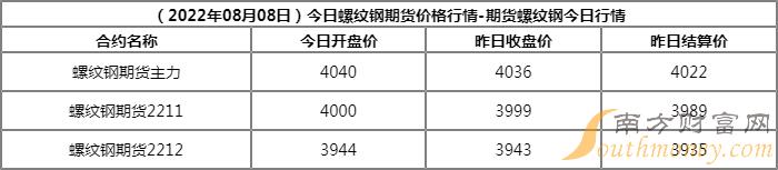 （2024年4月17日）今日天然橡胶期货最新价格行情查询