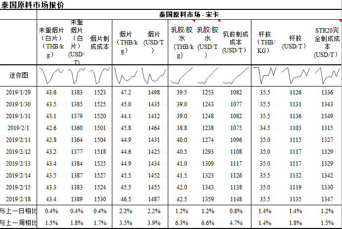 （2024年4月17日）今日天然橡胶期货最新价格行情查询