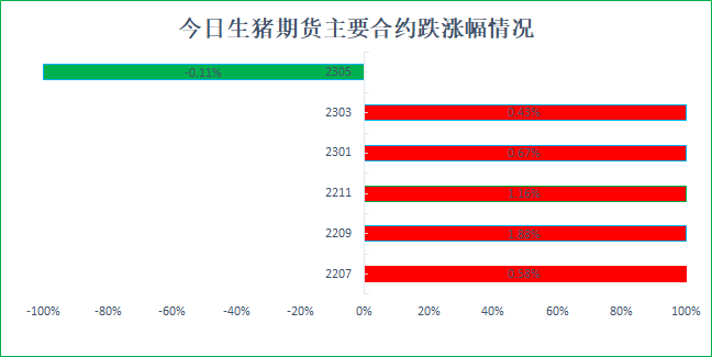 （2024年4月17日）今日生猪期货最新价格查询