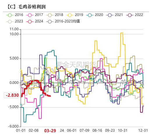 纺企维持偏高的开机率 棉花价格或维持震荡