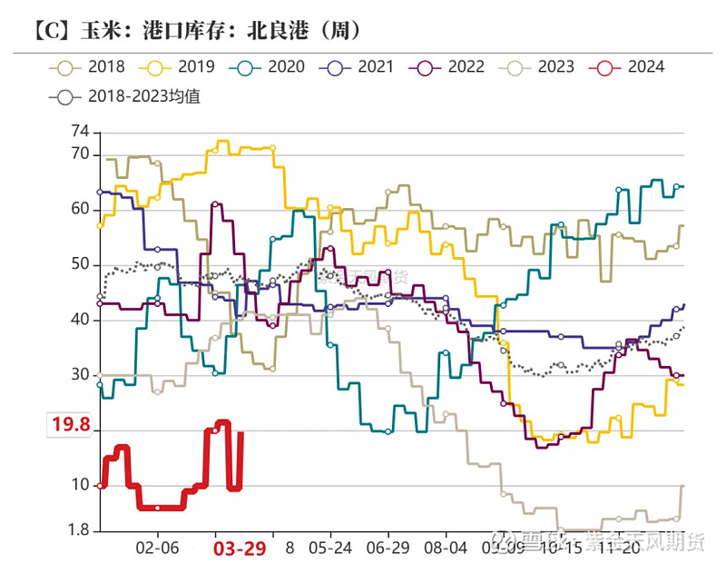 纺企维持偏高的开机率 棉花价格或维持震荡