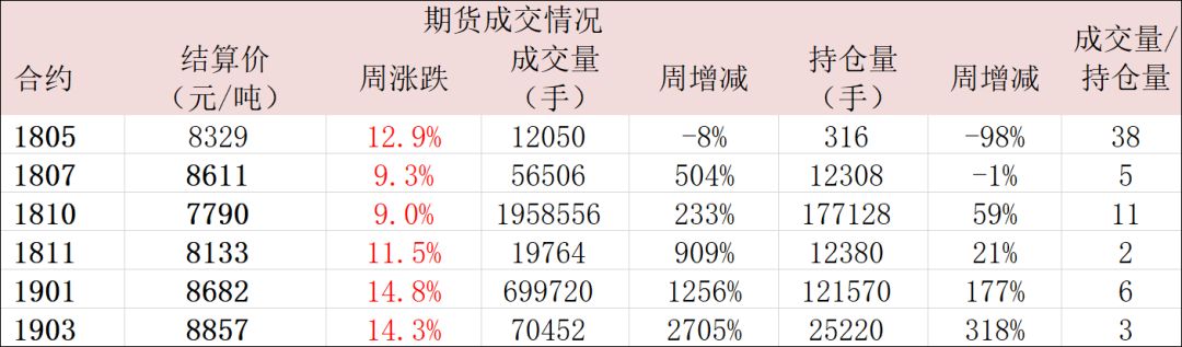 （2024年4月17日）今日苹果期货最新价格查询