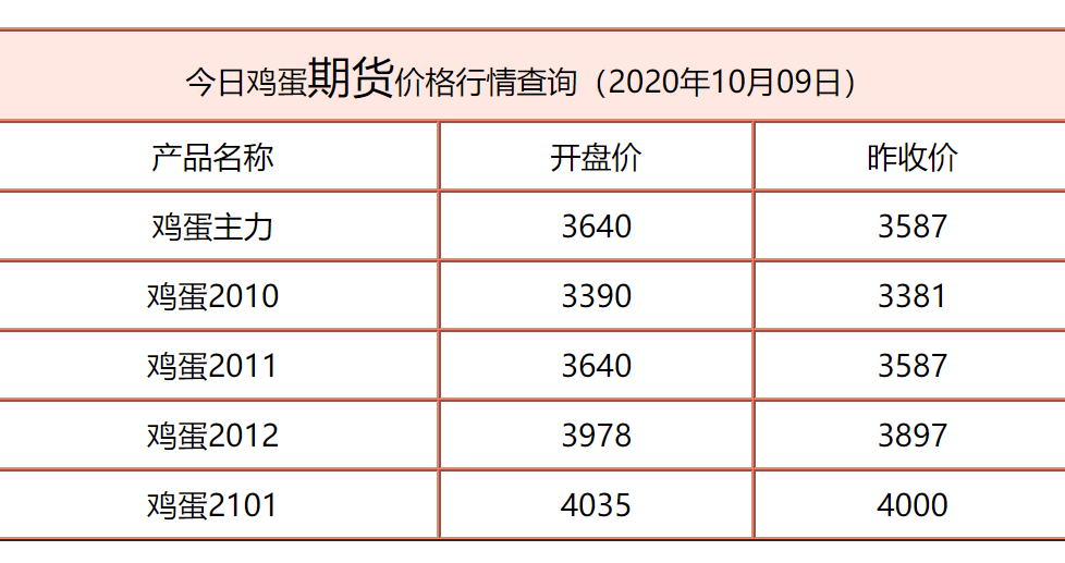 （2024年4月17日）今日鸡蛋期货价格行情最新价格查询