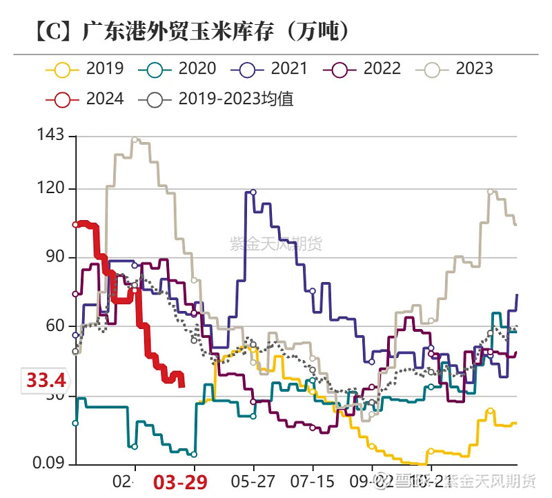 纺企维持偏高的开机率 棉花价格或维持震荡