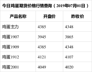 （2024年4月17日）今日鸡蛋期货价格行情最新价格查询