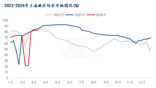 （2024年4月17日）今日棉花期货价格最新价格查询