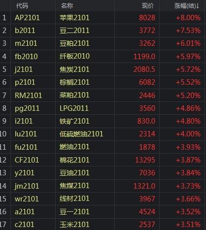 （2024年4月17日）今日苹果期货最新价格查询