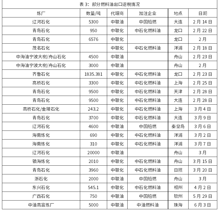 （2024年4月17日）今日低硫燃料油期货最新价格行情查询