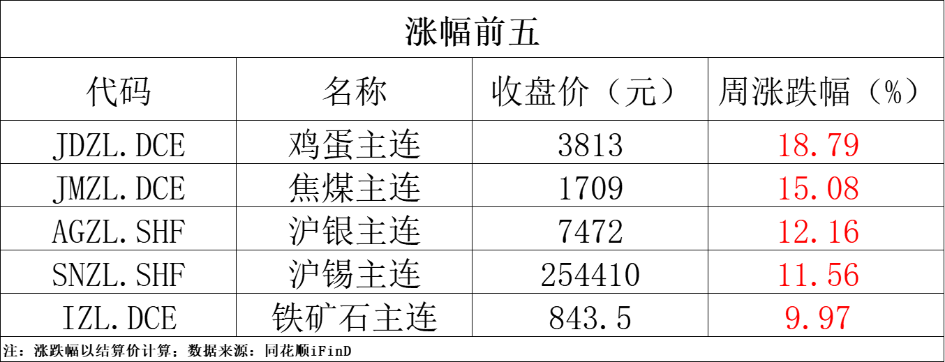 2024年4月30日现货白糖价格行情今日报价多少钱一吨