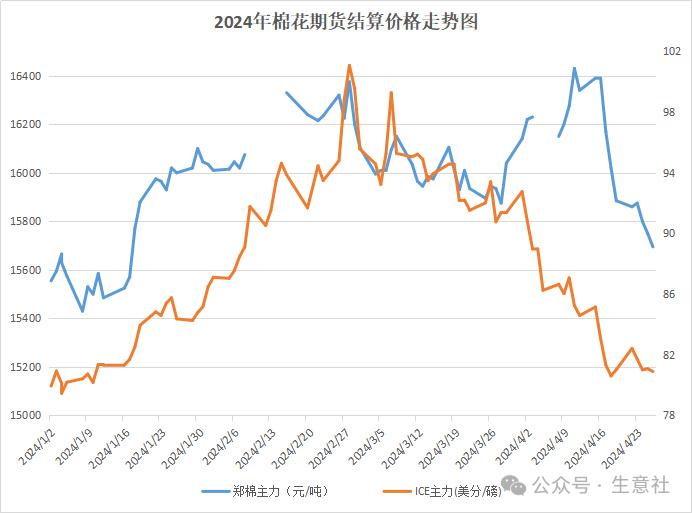 2024年4月30日今日现货棉花价格最新报价多少钱一吨